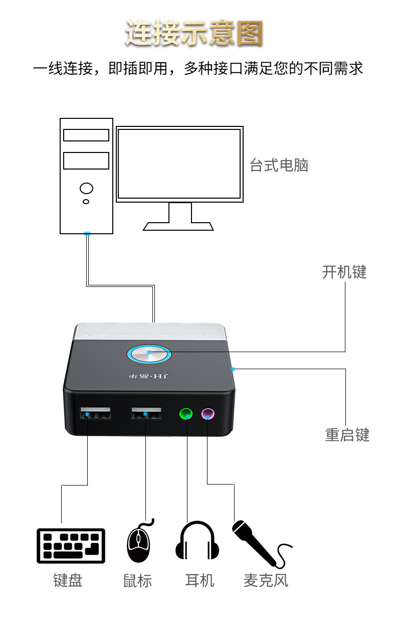 【N954】晶华桌面开关（方形粘贴）USB2.0带声卡