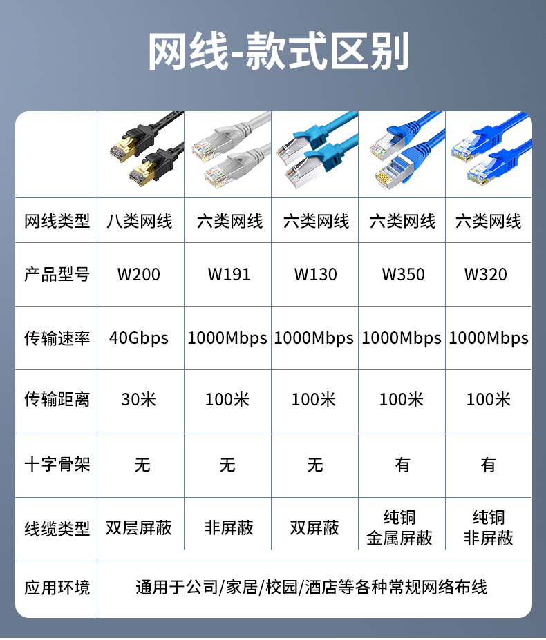 【W200】晶华8类万兆网线 双屏蔽镀金头