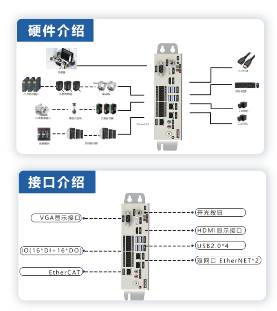 富唯智能AI边缘控制器：引领工业自动化新时代