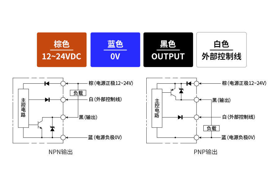 Ideal for Intelligent Identification and High-Precision Detection: FWGS-20 Series Color Sensors from