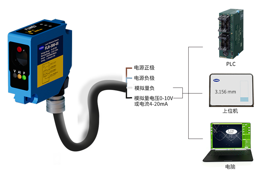 FLR-300UI Laser Distance Measuring Sensor for High Accuracy Measurement