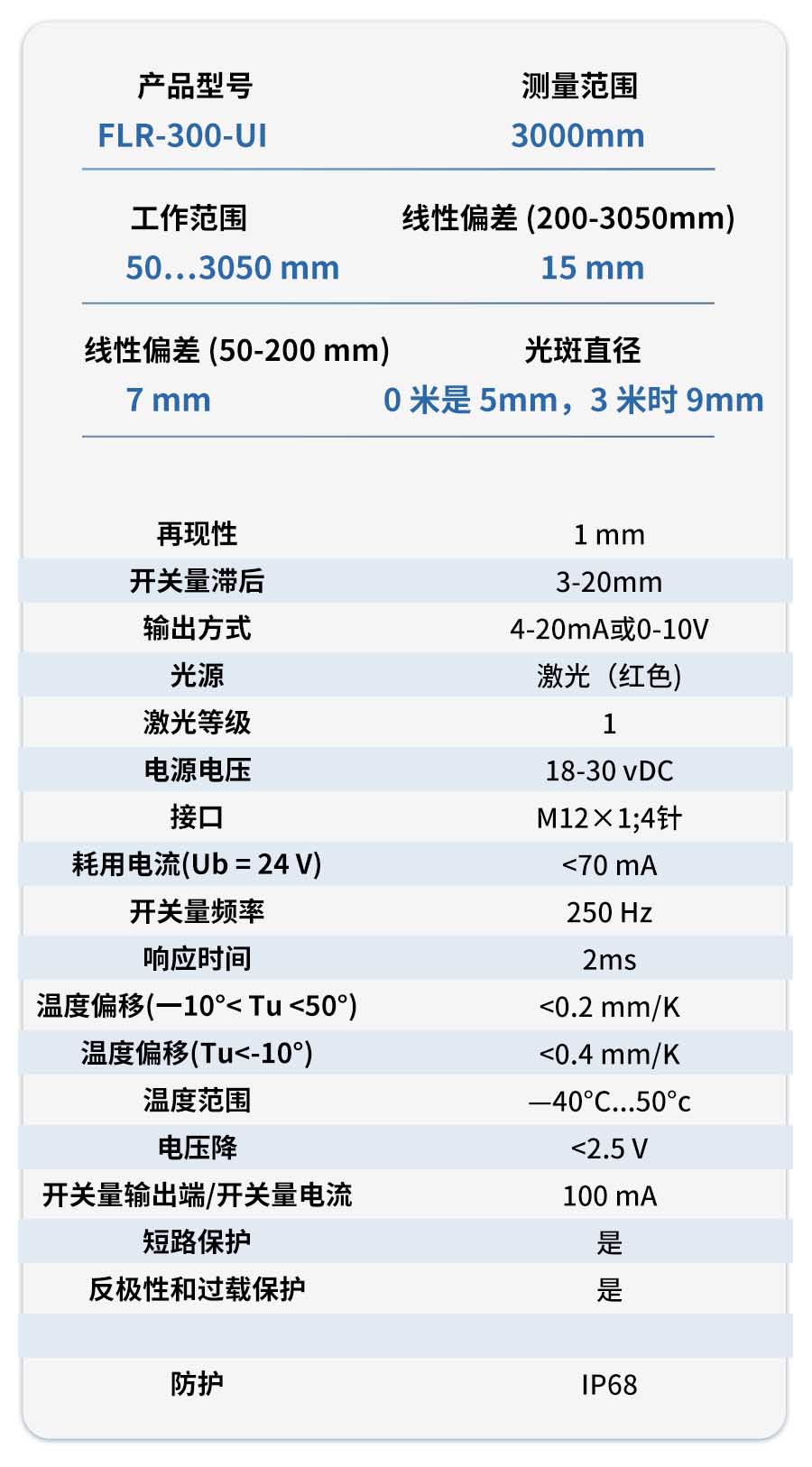 FLR-300UI Laser Distance Measuring Sensor for High Accuracy Measurement