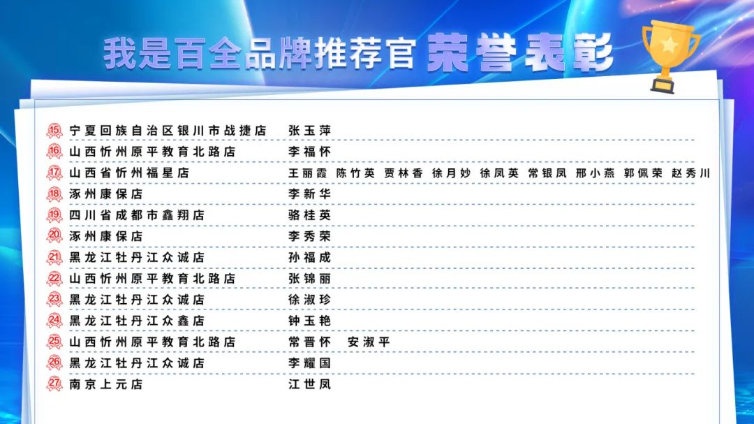 速看！5·18盛典活动现场表彰名单&中奖名单公布！