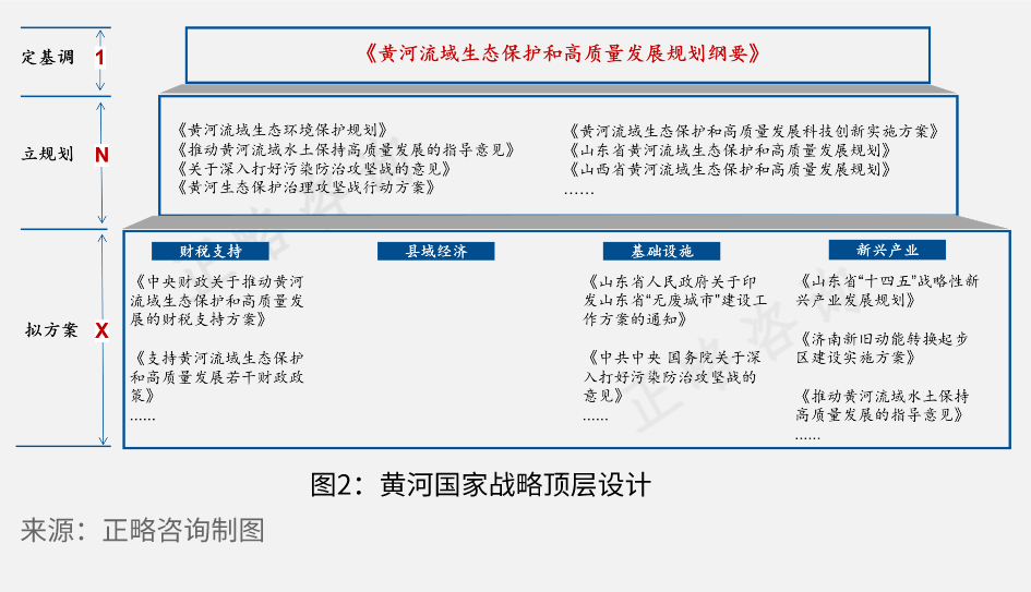 产业筛选模型构建｜以支持黄河国家战略相关产业为例