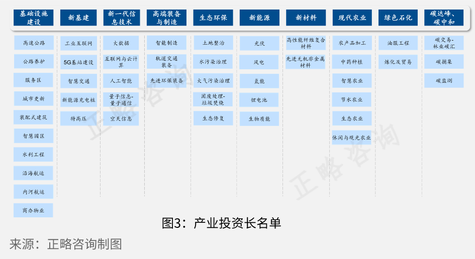 产业筛选模型构建｜以支持黄河国家战略相关产业为例