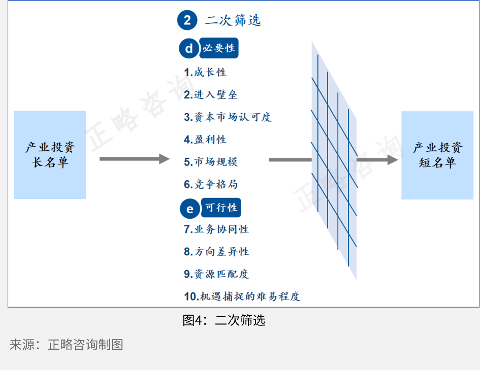 产业筛选模型构建｜以支持黄河国家战略相关产业为例