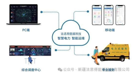 配电智能运维的“加减法” 配电智能运维的“加减法”