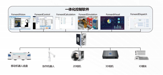 脑眼手脚并用机器人：智慧工厂的新宠，引领柔性化生产新潮流