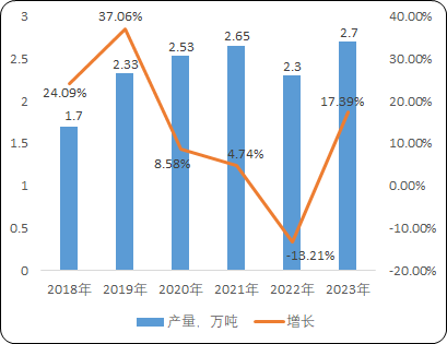 2024年中国白茶行业运行现状分析及产业发展前景研究预测 2024年中国白茶行业运行现状分析及产业发展前景研究预测