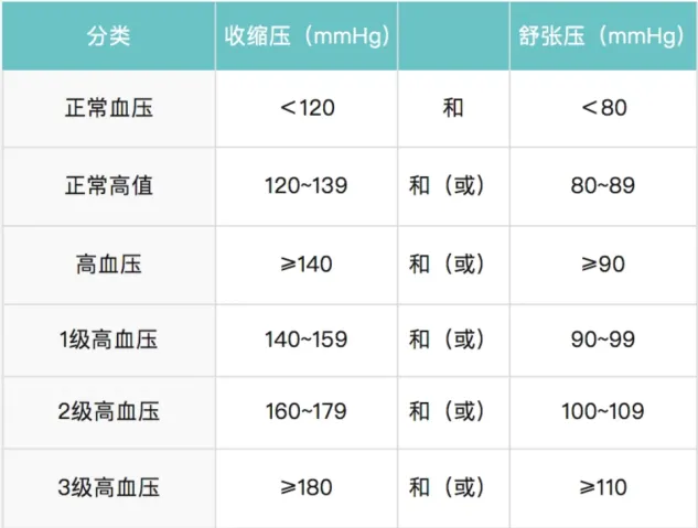 世界高血压日|预防高血压，从每一天做起