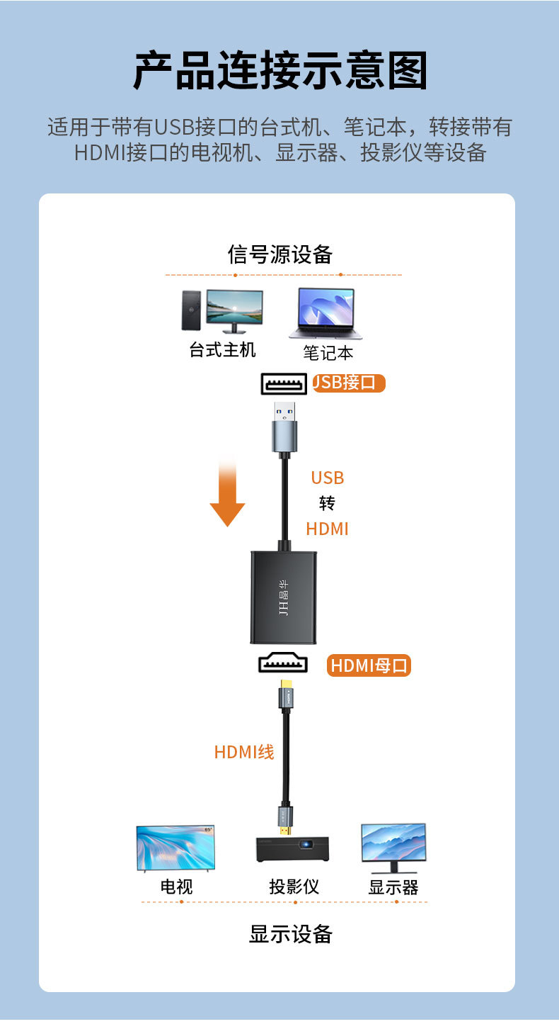 【Z933】晶华USB转HDMI转接线 USB显卡