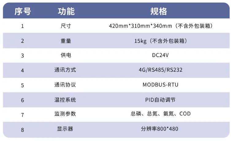 論壇會(huì)議丨武漢新烽光電攜創(chuàng)新產(chǎn)品亮相2024深圳國(guó)際生態(tài)環(huán)境監(jiān)測(cè)產(chǎn)業(yè)博覽會(huì)