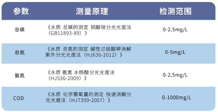 论坛会议丨武汉新烽光电携创新产品亮相2024深圳国际生态环境监测产业博览会