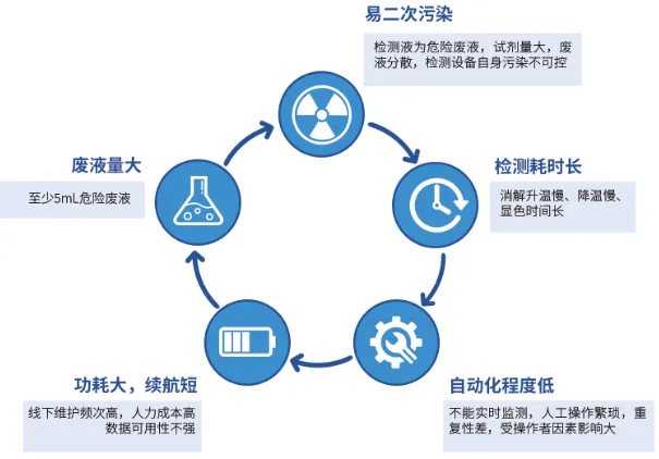 论坛会议丨武汉新烽光电携创新产品亮相2024深圳国际生态环境监测产业博览会