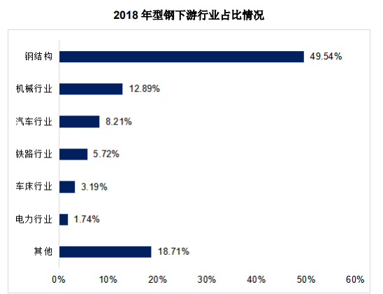 2024年中国型钢行业供需现状、下游及终端市场情况分析 2024年中国型钢行业供需现状、下游及终端市场情况分析