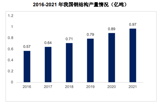 2024年中国型钢行业供需现状、下游及终端市场情况分析 2024年中国型钢行业供需现状、下游及终端市场情况分析