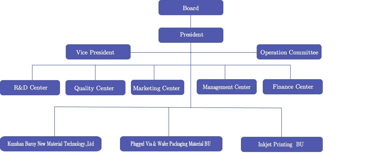 Organizational Structure