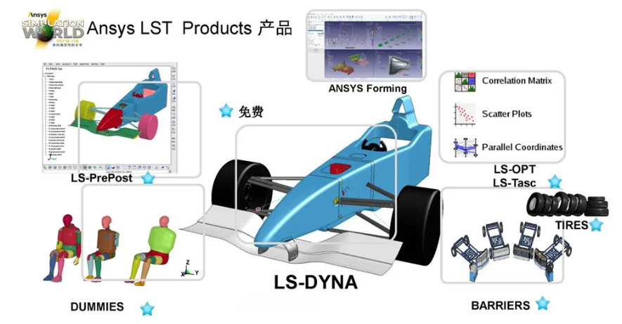 LS-DYNA電池行業(yè)應(yīng)用介紹（一）