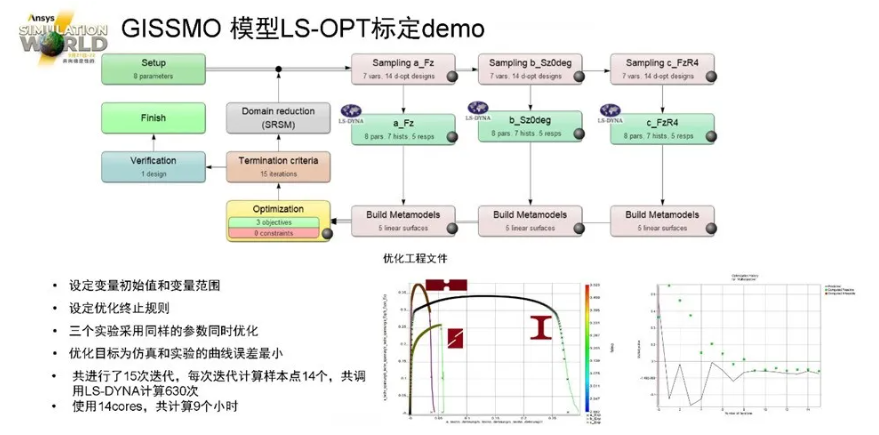 LS-DYNA電池行業(yè)應(yīng)用介紹（一）