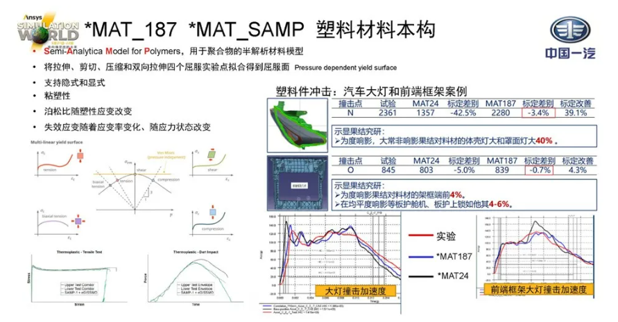 LS-DYNA電池行業(yè)應(yīng)用介紹（一）