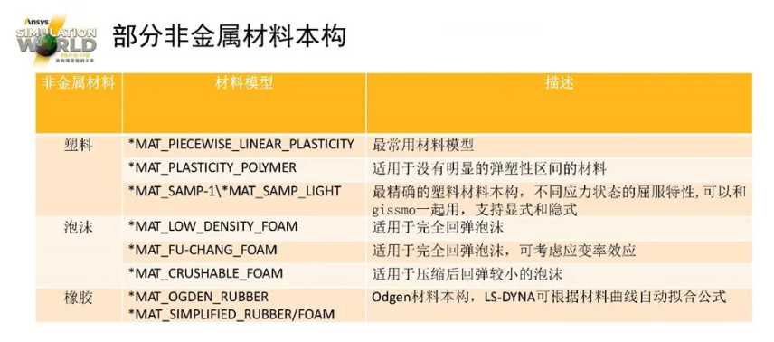 LS-DYNA電池行業(yè)應(yīng)用介紹（一）