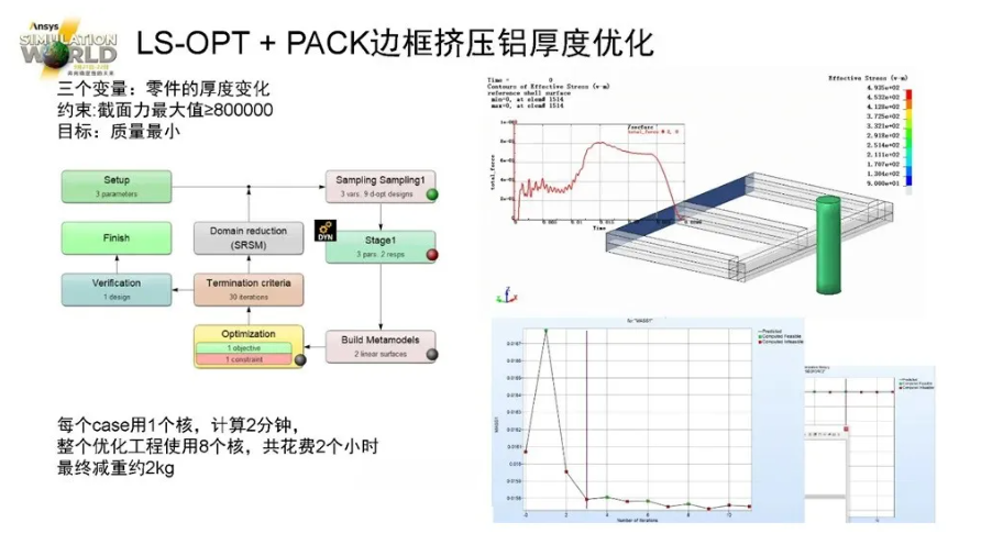 LS-DYNA電池行業(yè)應(yīng)用介紹（一）