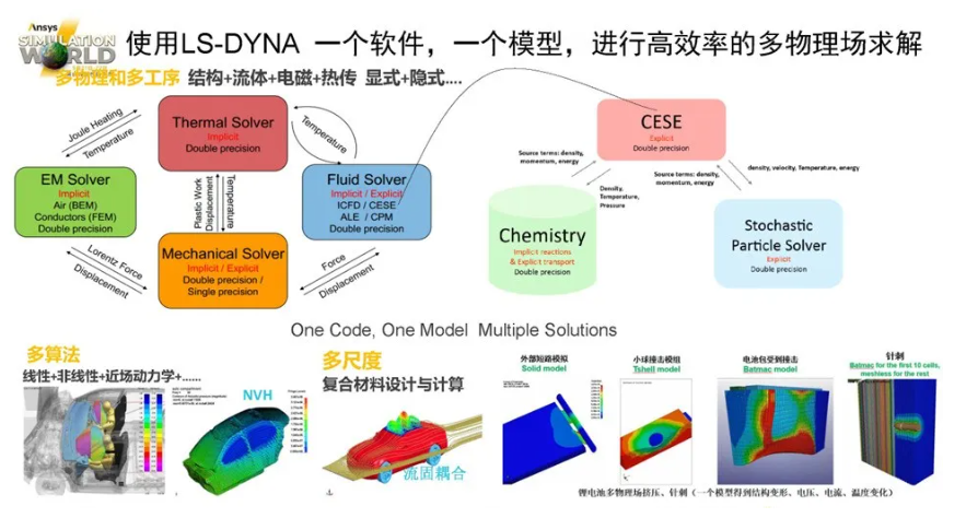 LS-DYNA電池行業(yè)應(yīng)用介紹（一）