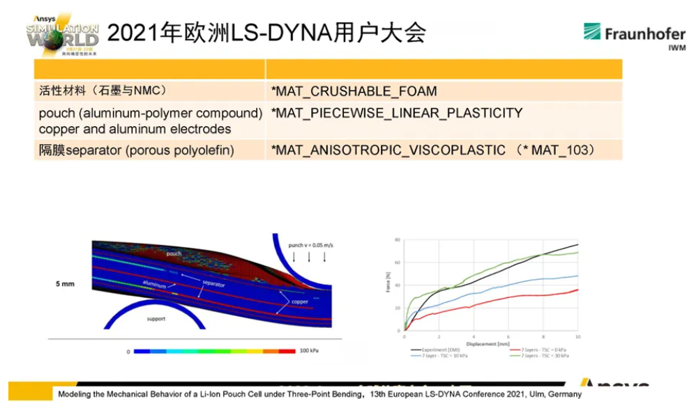 LS-DYNA電池行業(yè)應(yīng)用介紹（一）