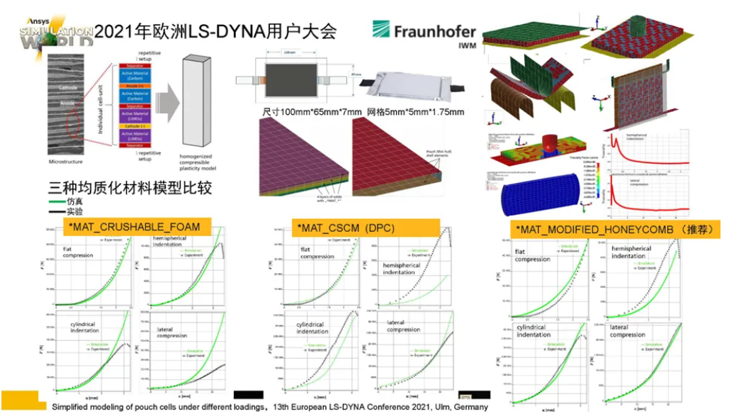 LS-DYNA電池行業(yè)應(yīng)用介紹（一）