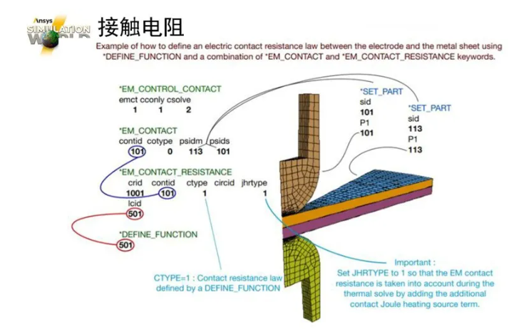 LS-DYNA電池行業(yè)應(yīng)用介紹（一）