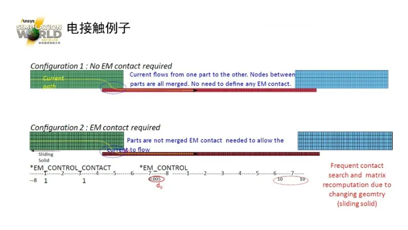 LS-DYNA電池行業(yè)應(yīng)用介紹（一）