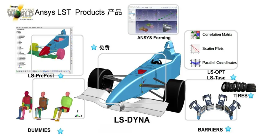 LS-DYNA電池行業(yè)應(yīng)用介紹（一）