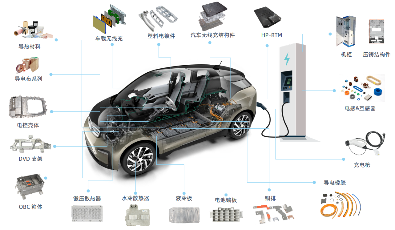 新能源汽车