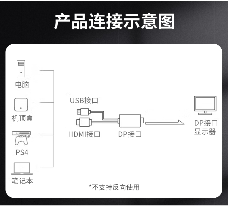 【Z182G】晶华HDMI转DP线1.8米 单向传输