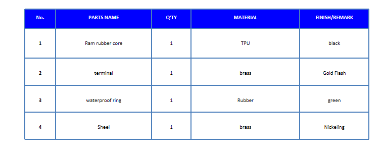 M22 5PIN Female holder semi