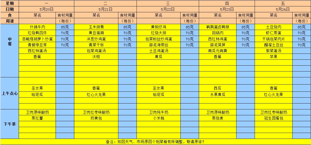 2024年春学期第十四周食谱