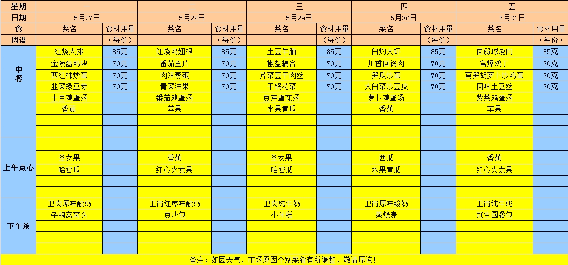 2024年春学期第十五周食谱