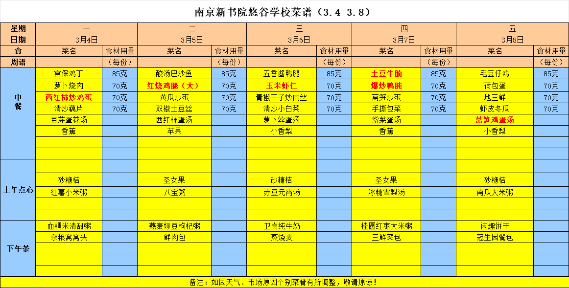 2024年春学期第三周食谱