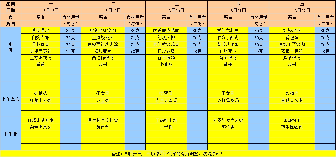 2024年春学期第五周食谱