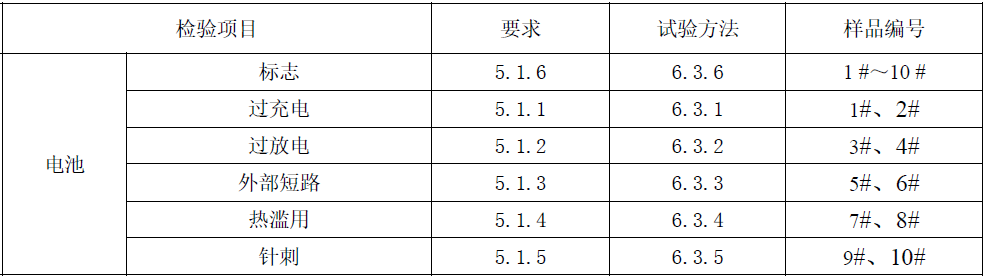 强制性国家标准GB 43854—2024《电动自行车用锂离子蓄电池安全技术规范》发布，将于2024年11月1日正式实施