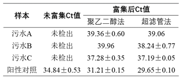 液样微生物采集富集试剂盒/超滤管