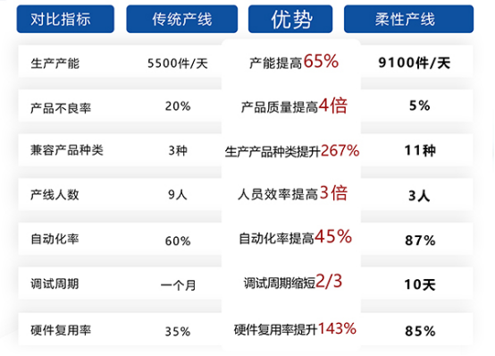 富唯智能：可重构柔性装配领导者，推动数字化转型升级