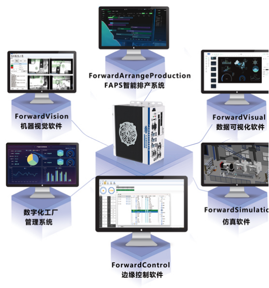 富唯智能：可重構柔性裝配領導者，推動數字化轉型升級