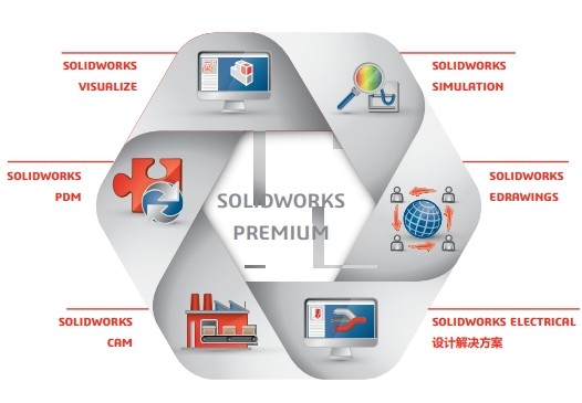 SOLIDWORKS白金版功能详解与价格指南 | 亿达四方官方代理