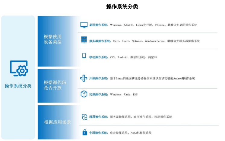 预见未来:国产操作系统将进入新一轮高速发展期 预见未来:国产操作系统将进入新一轮高速发展期