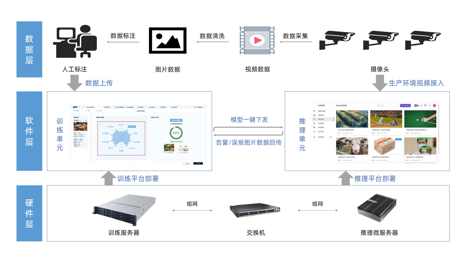 芯计划 | 基于KH-40000的深度学习训推一体化解决计划