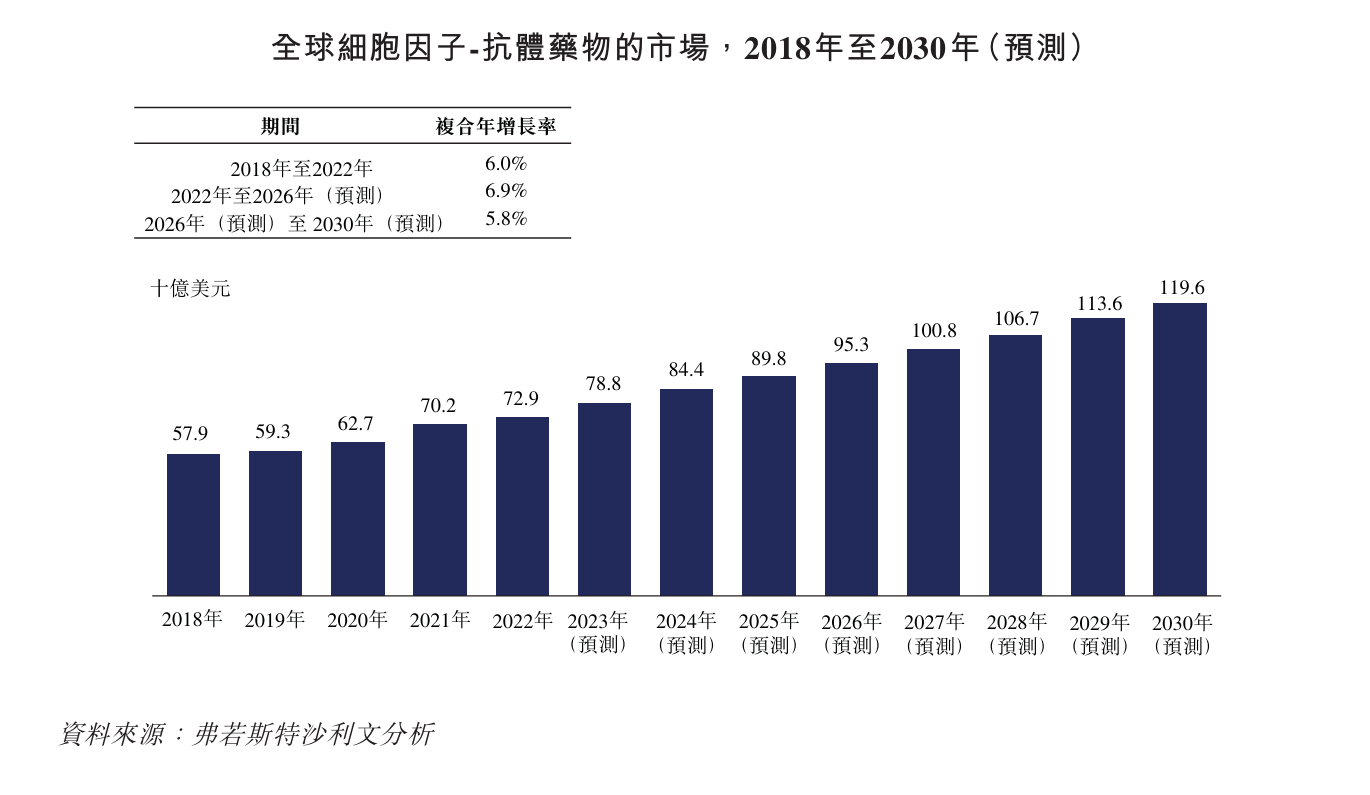 盛禾生物港交所上市，抗体细胞因子第一股诞生