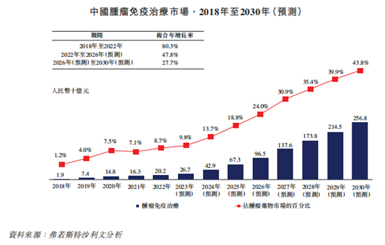 盛禾生物港交所上市，抗体细胞因子第一股诞生