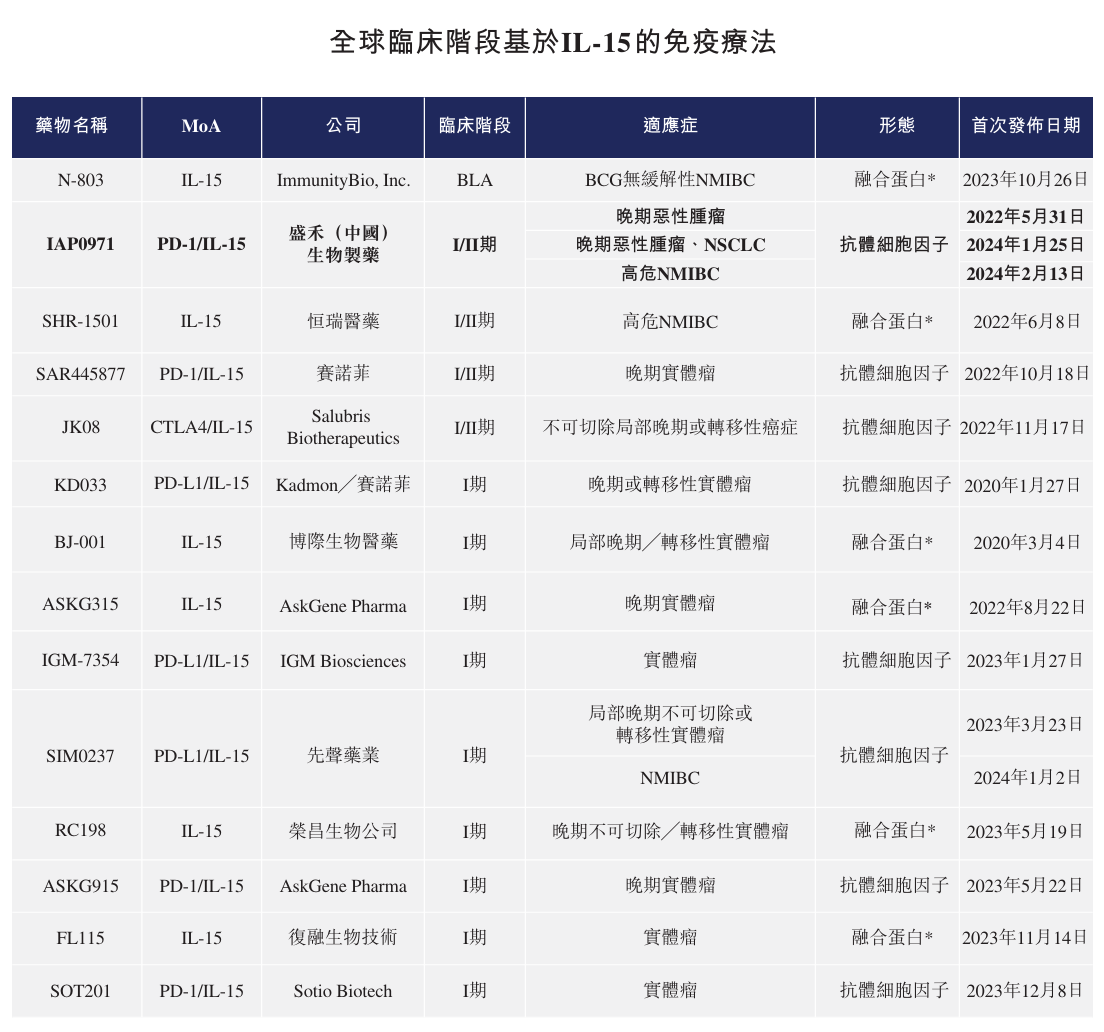 盛禾生物港交所上市，抗体细胞因子第一股诞生