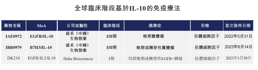 盛禾生物港交所上市，抗体细胞因子第一股诞生